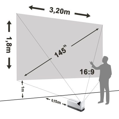 Short Throw Projector – LG ProBeam UST HF85JG – [0.19:1 m]